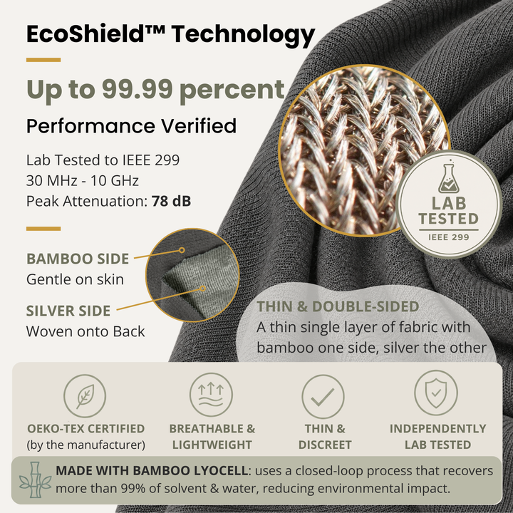 EMF Protection Cap - 99.8% Shielding for 5G, Wi-Fi & Bluetooth