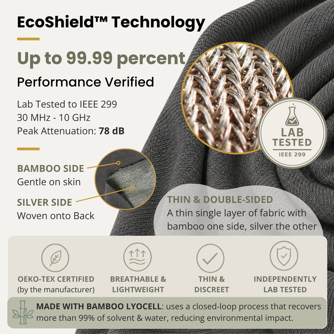 EMF Protection Cap - 99.8% Shielding for 5G, Wi-Fi & Bluetooth