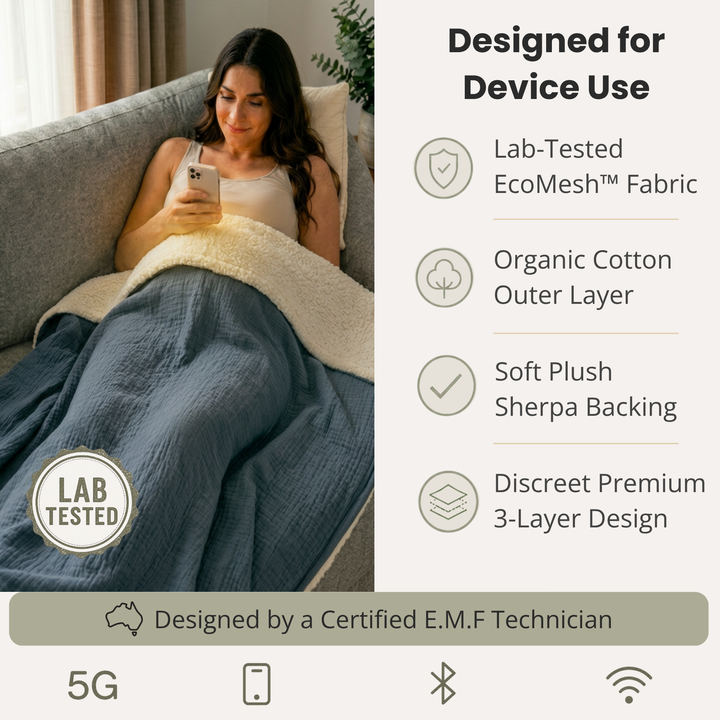 EMF Protection Sherpa Blanket - 99.6% Shielding for 5G, Wi-Fi & Bluetooth