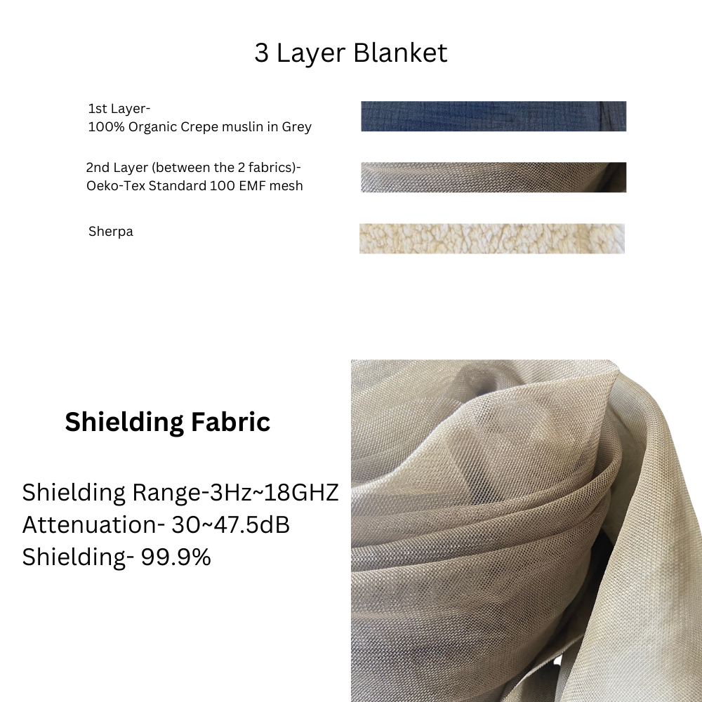 EMF Protection Blanket. Organic crepe muslin and sherpa, with Faraday Fabric in the middle. 3 layers.