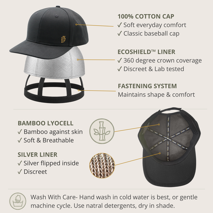 EMF Protection Cap - 99.8% Shielding for 5G, Wi-Fi & Bluetooth