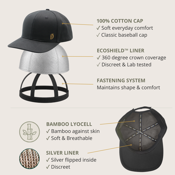 EMF Protection Cap - 99.8% Shielding for 5G, Wi-Fi & Bluetooth