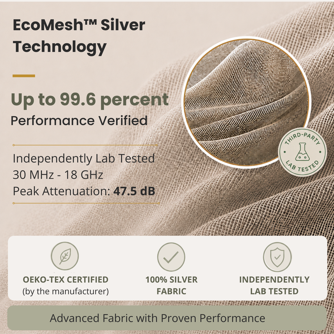 EMF Protection Sherpa Blanket - 99.6% Shielding for 5G, Wi-Fi & Bluetooth