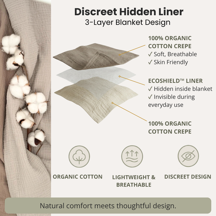 EMF Protection Crepe Blanket - 99.6% Shielding for 5G, Wi-Fi & Bluetooth