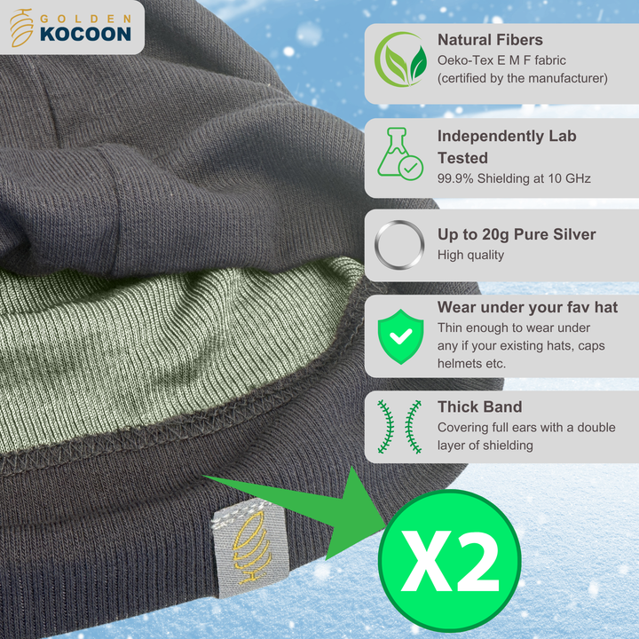 EMF Protection Skull Cap - 99.8% Shielding for 5G, Wi-Fi & Bluetooth
