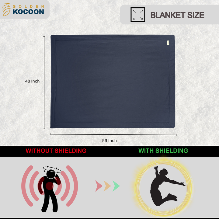 EMF Protection Sherpa Blanket - 99.6% Shielding for 5G, Wi-Fi & Bluetooth