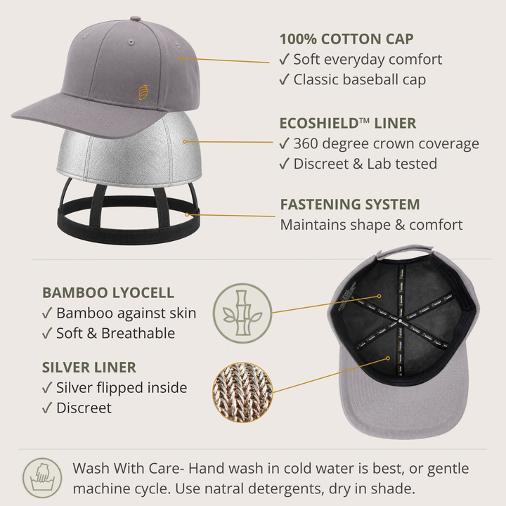 EMF Protection Cap - 99.8% Shielding for 5G, Wi-Fi & Bluetooth